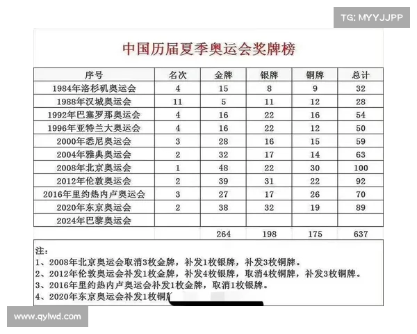 历届奥运会金牌榜排名揭秘 中国与美国争霸的历史进程分析 历届奥运会金牌榜排名揭秘 中国与美国争霸的历史进程分析